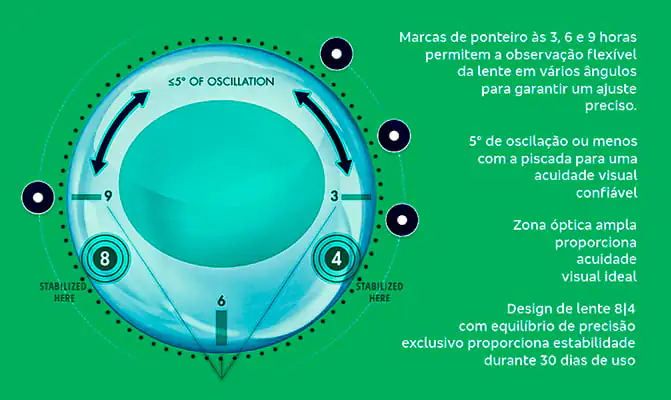 parametros tecnicos air optix astigmatismo