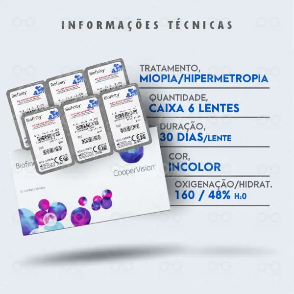 Lentes de Contato COOPER VISION BIOFINITY Miopia e Hipermetropia Informações técnicas distrilentes
