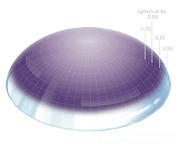 Tecnologias Air Optix Plus Multifocal-min