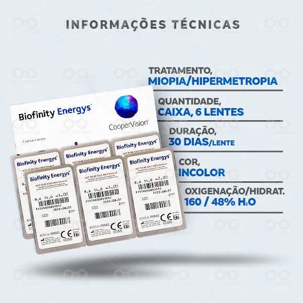 Biofinity Energys Informações técnicas