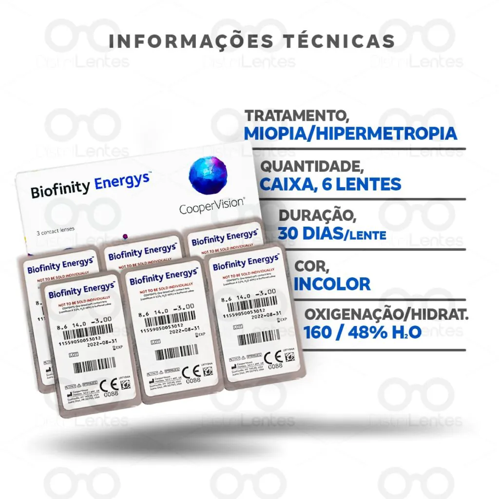 Lentes de Contato Biofinity Energys Informações técnicas