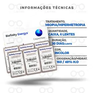 Lentes de Contato Biofinity Energys Informações técnicas