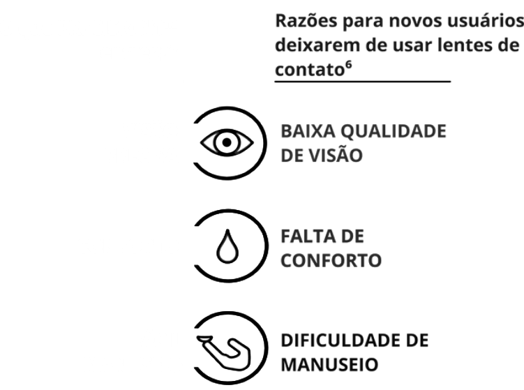 dados precision 1